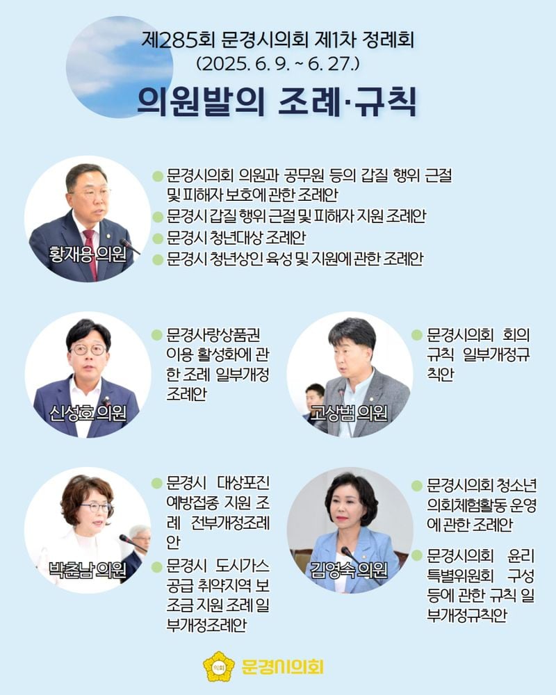 문경시의회,  제 285 회 제 1 차 정례회 의원 발의 조례, 규칙들