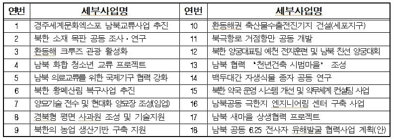 김학홍 부지사 “경북형 남북교류 사업 발굴…선도 모델 제시할 것”