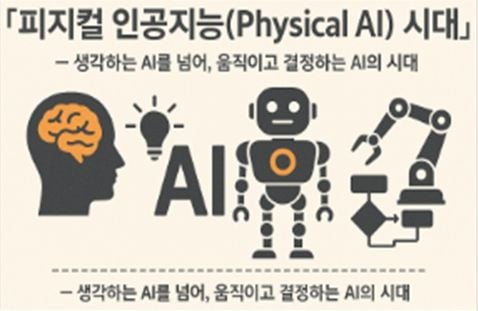 피지컬 인공지능(Physical AI) 시대 인포그래픽