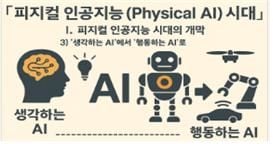 피지컬 인공지능(Physical AI) 시대 인포그래픽3