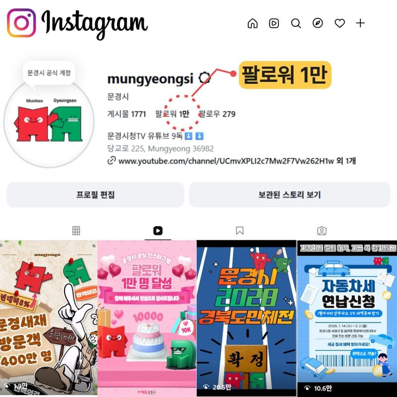 문경시 공식 인스타그램 ‘Mungyeongsi’ 팔로워 1만 명 돌파