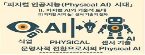 피지컬 인공지능(Physical AI) 시대 인포그래픽11