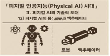 피지컬 인공지능 시대 인포그라픽 12