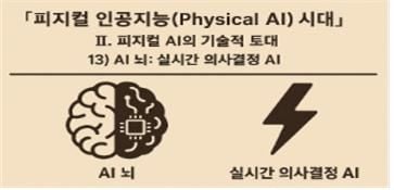 피지컬 인공지능 시대 인포그라픽 13