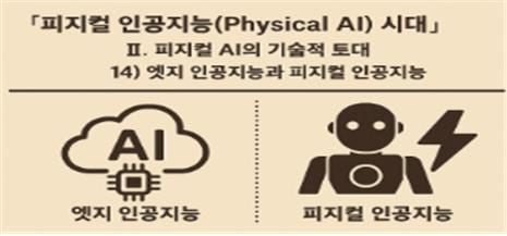 피지컬 인공지능 시대 인포그라픽 14