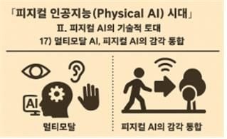 피지컬 인공지능 시대 인포그라픽 17
