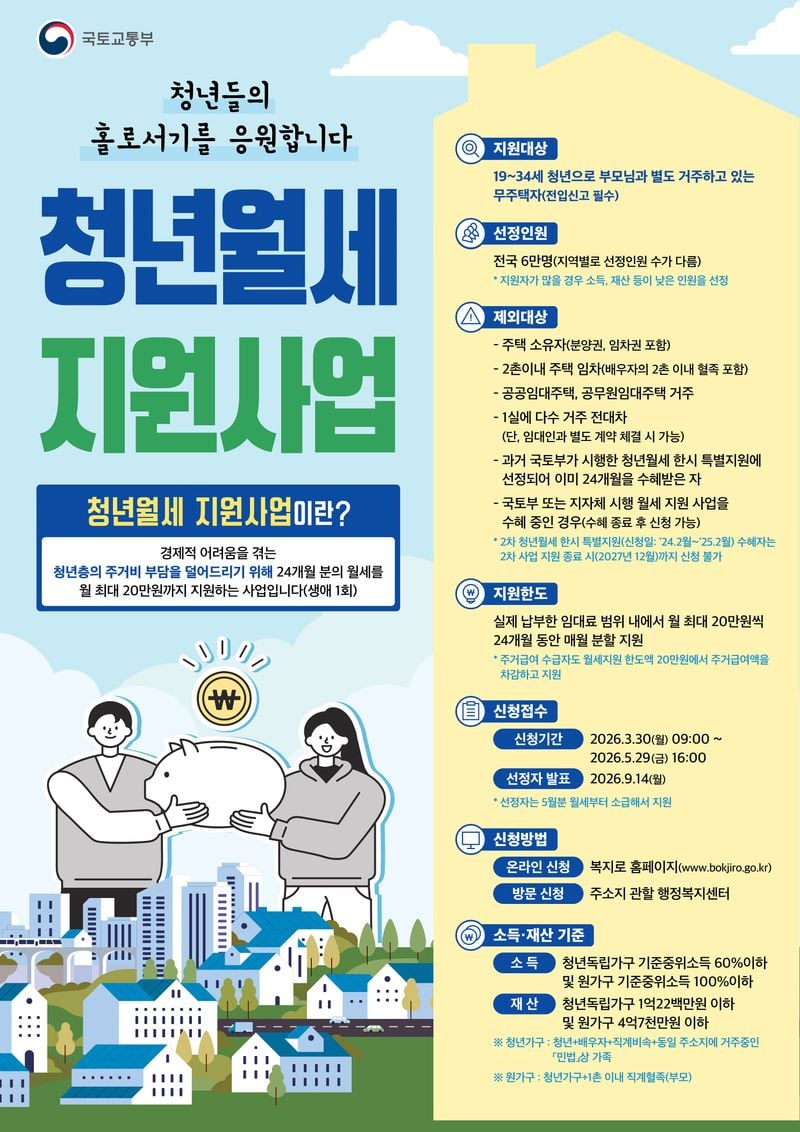 문경시, 청년 월세 지원 나서