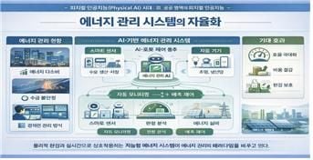 피지컬 인공지능 시대 인포그라픽 28