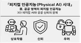 피지컬 인공지능 시대 인포그라픽 30
