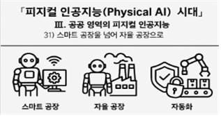 피지컬 인공지능 시대 인포그라픽 31