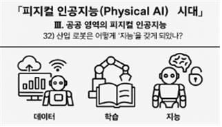 피지컬 인공지능 시대 인포그라픽 32