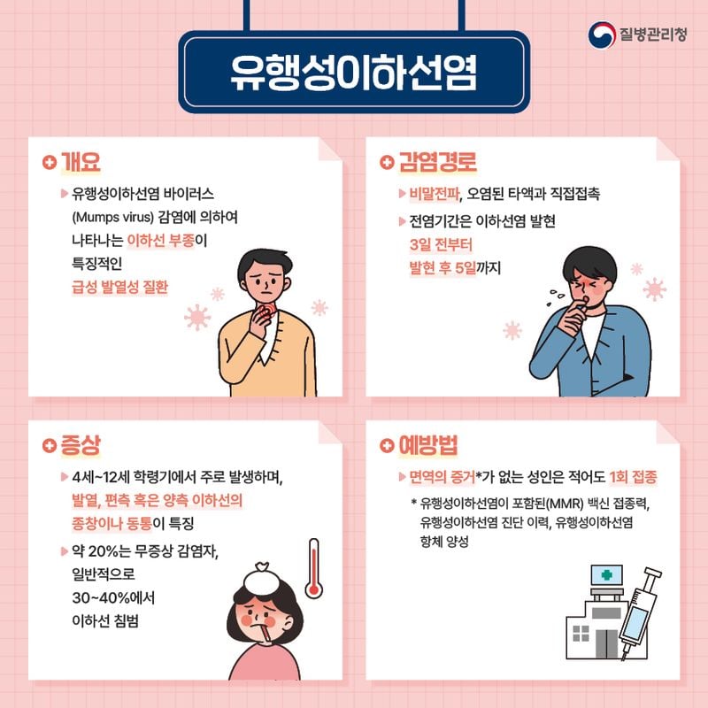 문경시보건소, 봄철 수두·유행성 이하선염 감염병 유행 증가 주의 당부