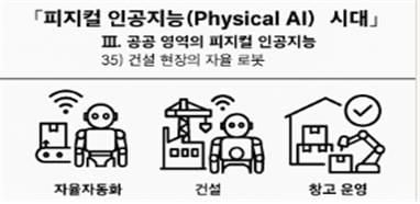 피지컬 인공지능 시대 인포그라픽 35