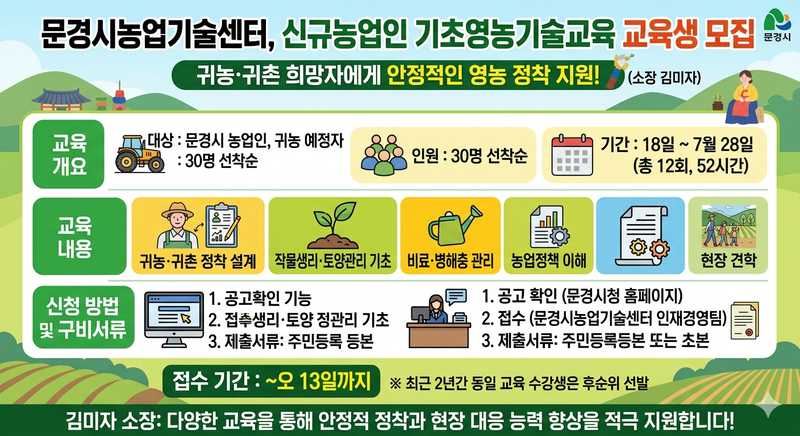 문경시농업기술센터, 신규농업인 기초영농기술교육 교육생 모집