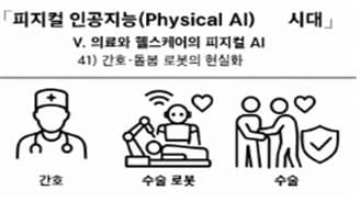 피지컬 인공지능 시대 인포그라픽 42