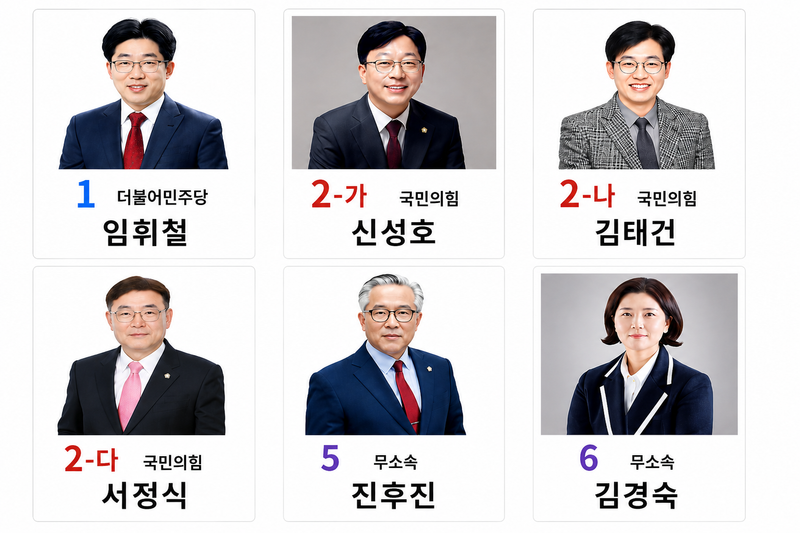 문경시의원 나선거구 후보자.