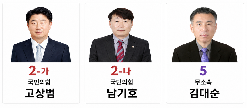 문경시의원 다선거구 후보자