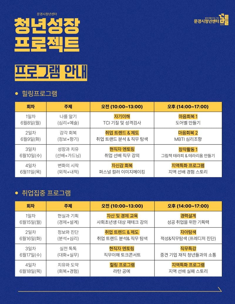 문경시, ‘청년성장프로젝트’ 취업지원 프로그램 본격 운영