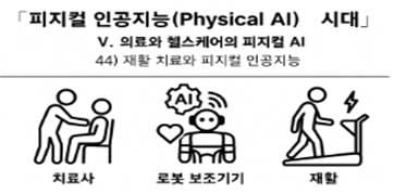 피지컬 인공지능 시대 인포그라픽 44