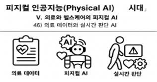 피지컬 인공지능 시대 인포그라픽 46