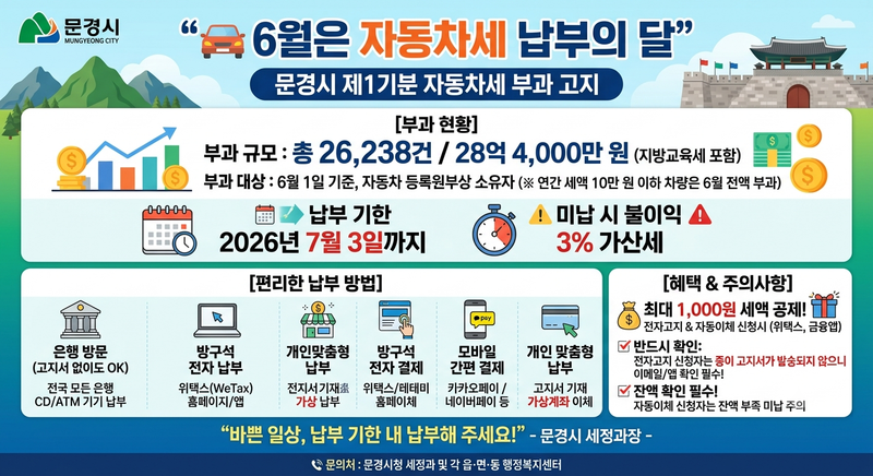 6월은 자동차세 납부의 달