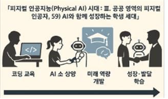 피지컬 인공지능 시대 인포그라픽 59