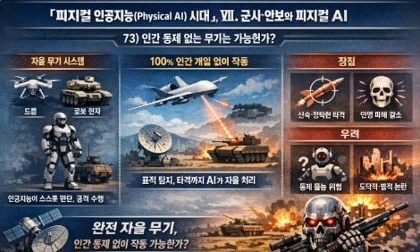피지컬 인공지능 시대 인포그라픽 73-인간 통제 없는 무기는 가능한가