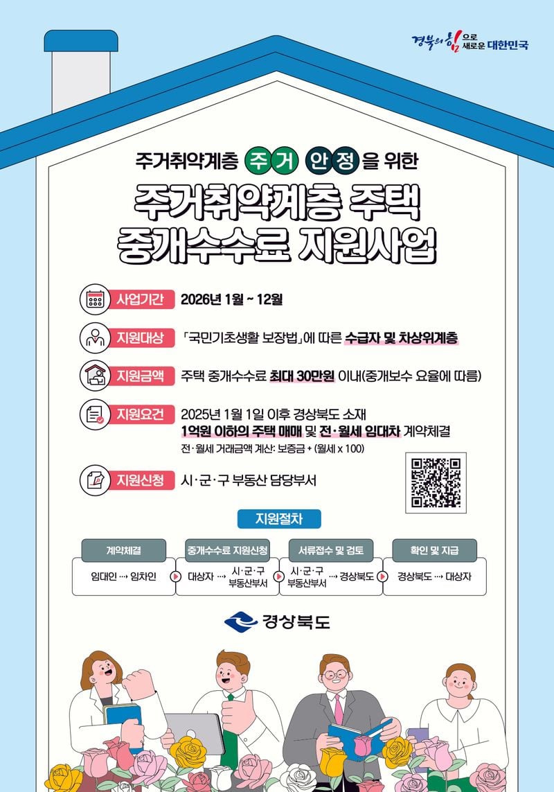 문경시, 주거취약계층 주택 중개수수료 최대 30만원 지원