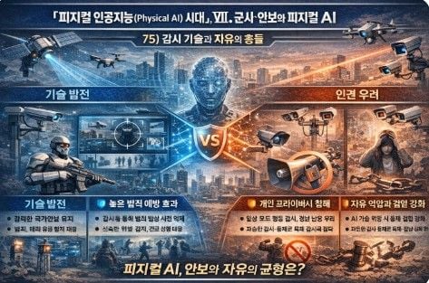피지컬 인공지능 시대 인포그라픽 75-감시 기술과 자유의 충돌