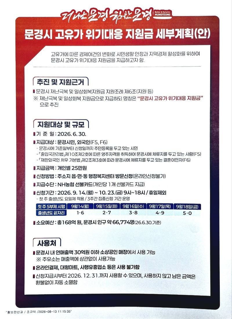 김학홍 문경시장, ‘고유가 위기 대응 지원금’ 추석 전 25만원 지급
