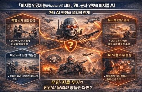 피지컬 인공지능 시대 인포그라픽 76-AI전쟁의 윤리적 한계