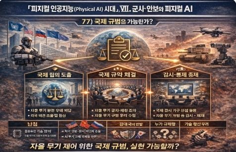 피지컬 인공지능 시대 인포그라픽 77-국제 규범은 가능한가