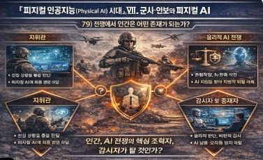 피지컬 인공지능 시대 인포그라픽 79-전쟁에서 인간은 어떤 존재가 되는가 인포그라픽