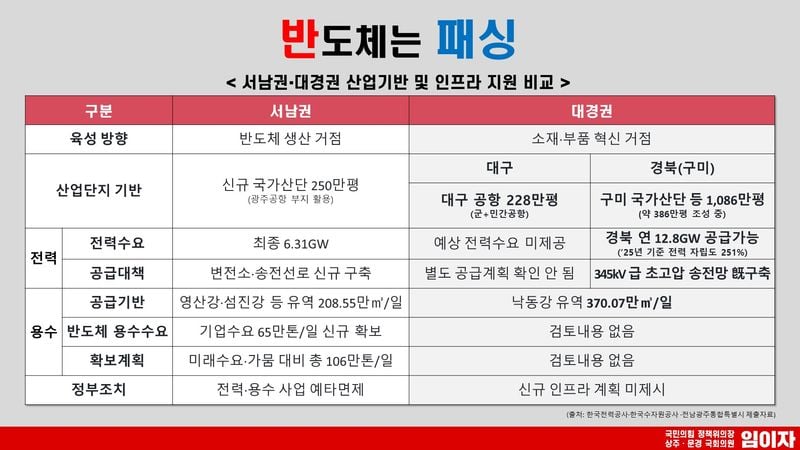 임이자 국회의원이 주장하는 TK &nbsp;‘신·통·반·통’ 사례
