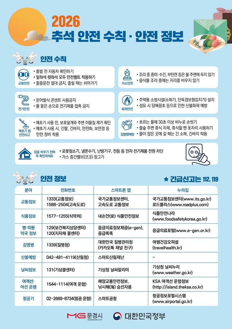 문경시, 추석 맞아 안전문화운동 캠페인 전개