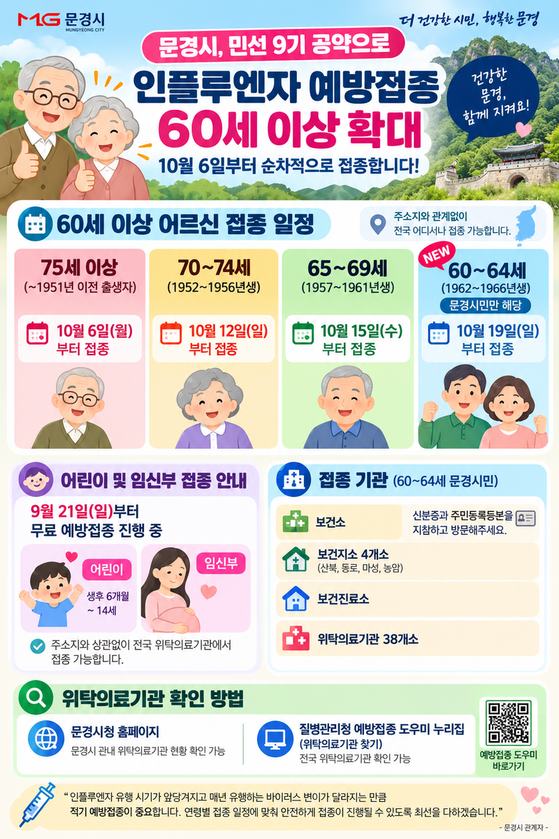 문경시 어르신 인플루엔자 예방접종 인포그라픽