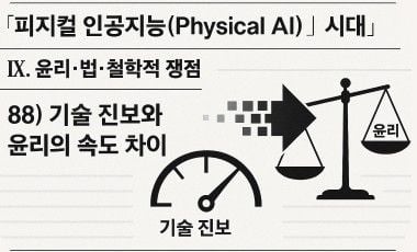 피지컬 인공지능 시대 인포그라픽 88-기술 진보와 윤리의 속도 차이 인포그라픽