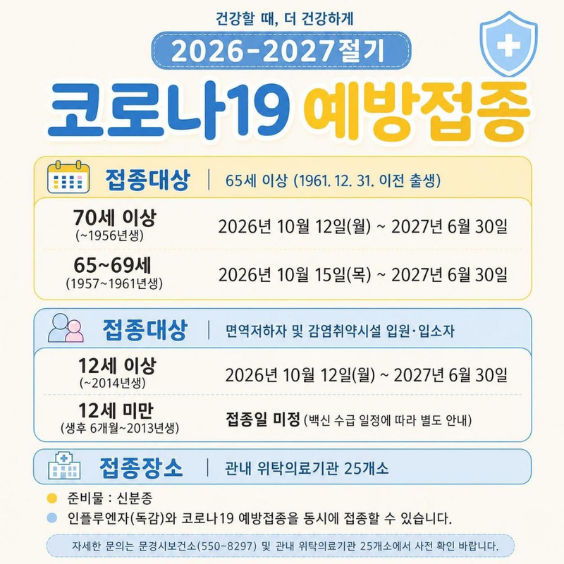 문경시, 코로나19 예방접종 본격 시작
