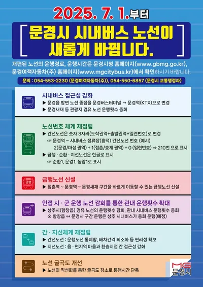 문경시 ,  시내버스 운행 후 최초로 노선체계 전면 개편