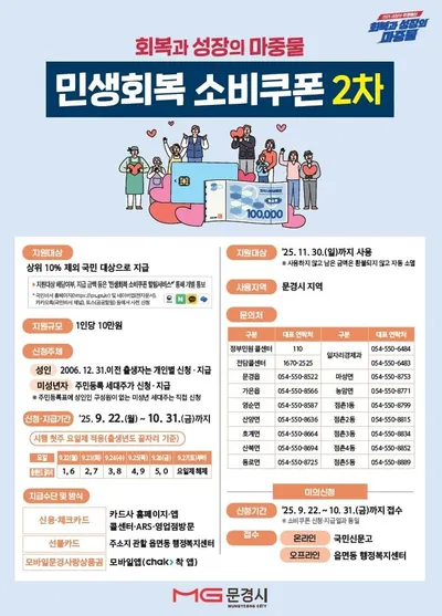 문경시, 민생회복 소비쿠폰 2차 접수·지급 시작