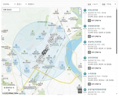 문경시보건소, 설 연휴 응급진료체계 구축