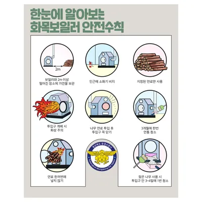 문경소방서, 화목보일러 소화기 비치 당부