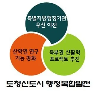 대구-경북 통합 특별법에 ‘북부권 발전 9대 특례’ 반영