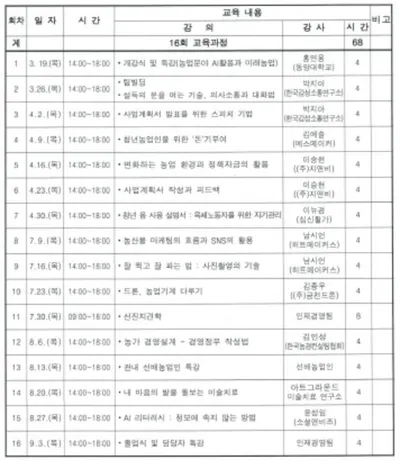 문경시농업인대학 청년농업인과정 수강생 모집