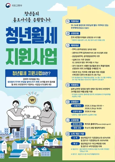 문경시, 청년 월세 지원 나서