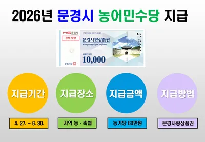 문경시, 1만여 농민에게 올해 농어민수당 60만 원 지급