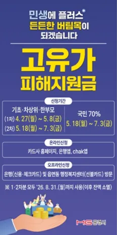 문경시, ‘2차 고유가 피해지원금’ 18일부터 신청·지급