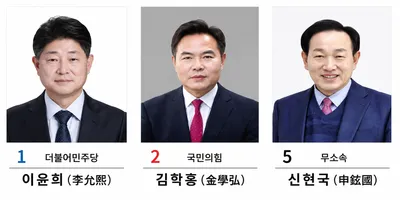 문경시장 선거, 민주당 이윤희ㆍ국민의힘 김학홍ㆍ무소속 신현국 3파전 확정