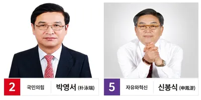 문경시 경상북도의원 선거, 제1선거구 박영서ㆍ신봉식, 제1선거구 김창기 단독 등록