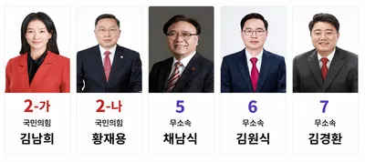 문경시의원 가선거구 5파전